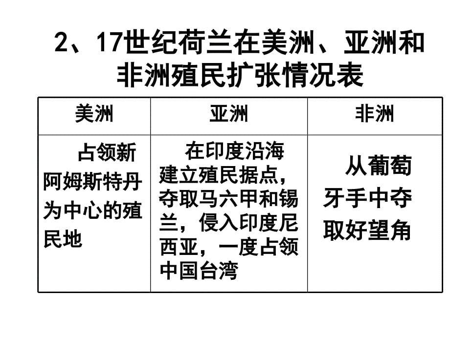 高中历史必修2幻灯片：第6课-殖民扩张与世界市场的拓展_第5页