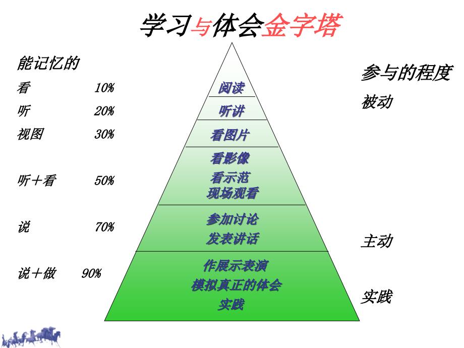 ttt培训课件(学员版)_第4页