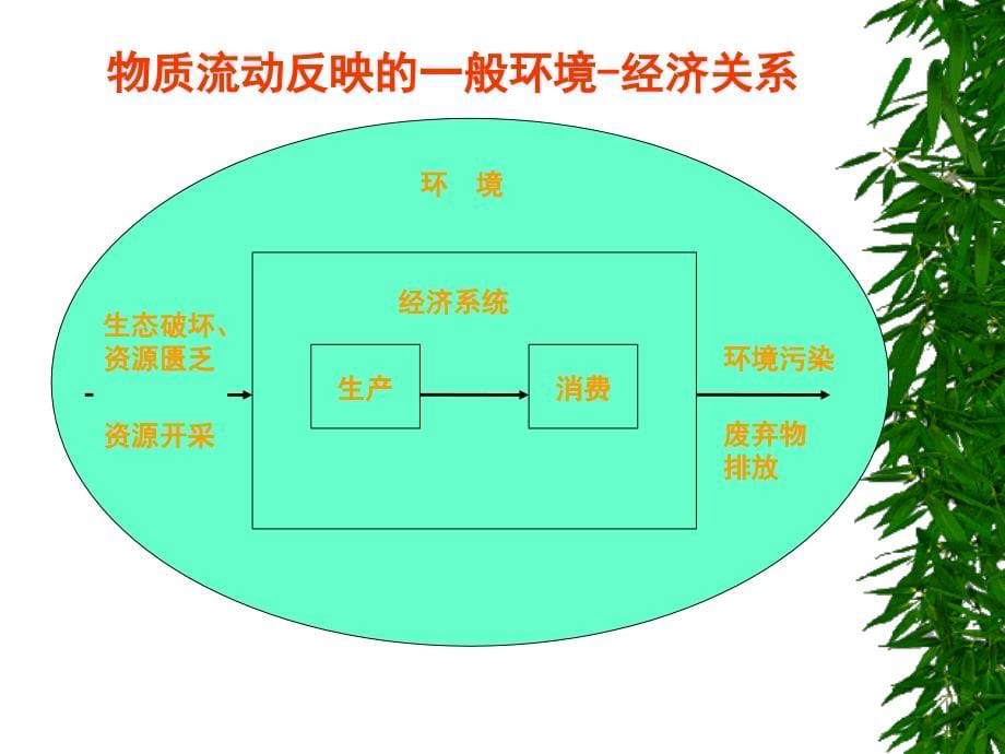 物质平衡理论和循环经济_第5页