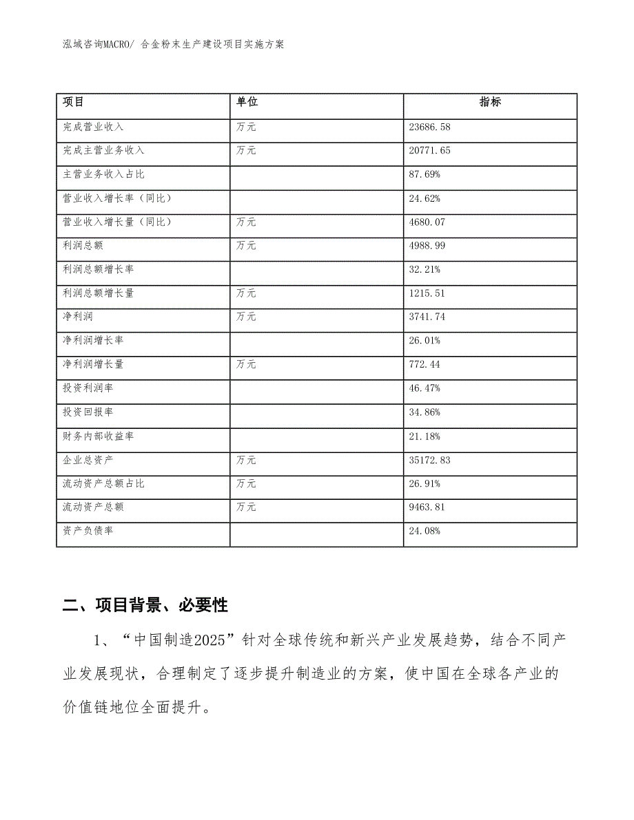 合金粉末生产建设项目实施方案(总投资20245.18万元)_第2页