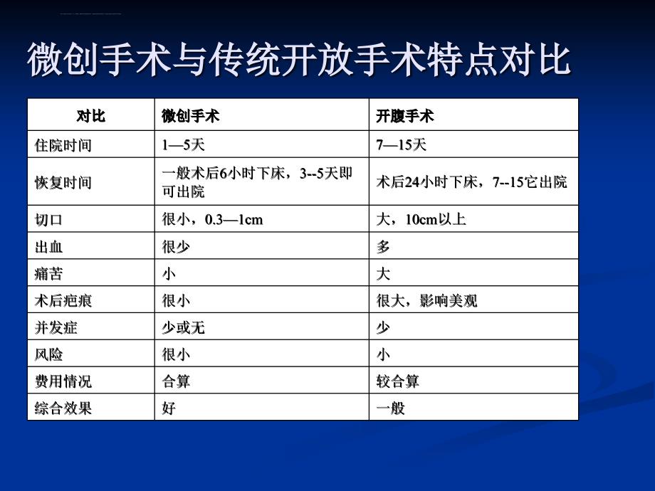 微创技术在泌尿外科的应用课件_第3页