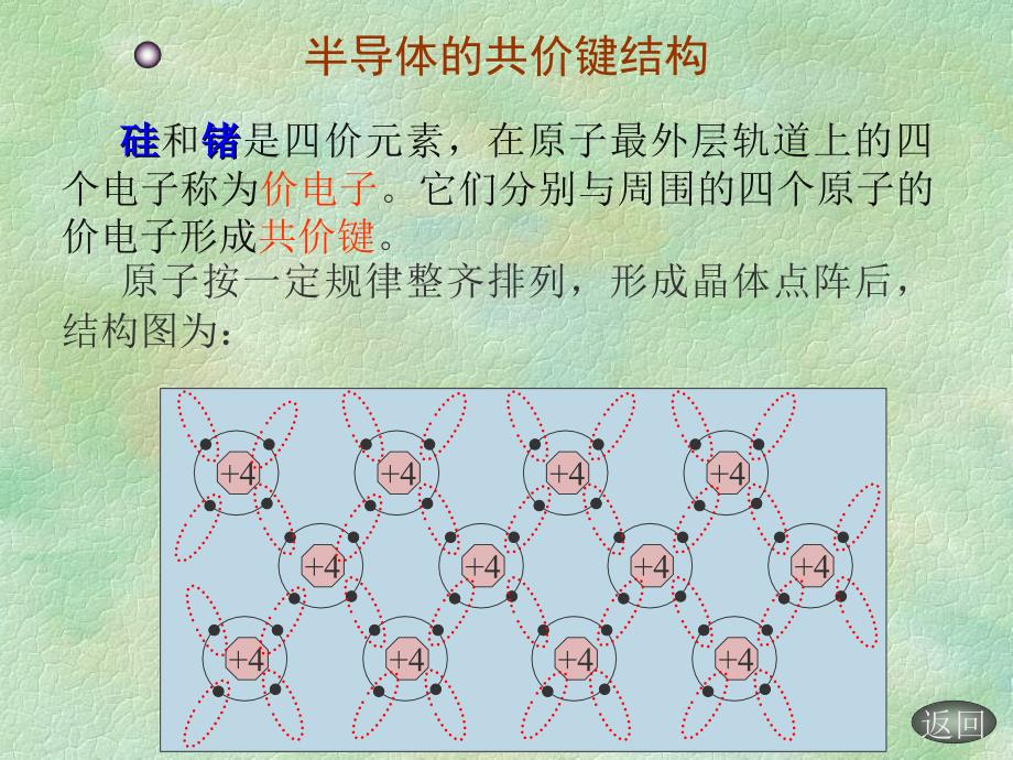 模电幻灯片2半导体二极管_第3页