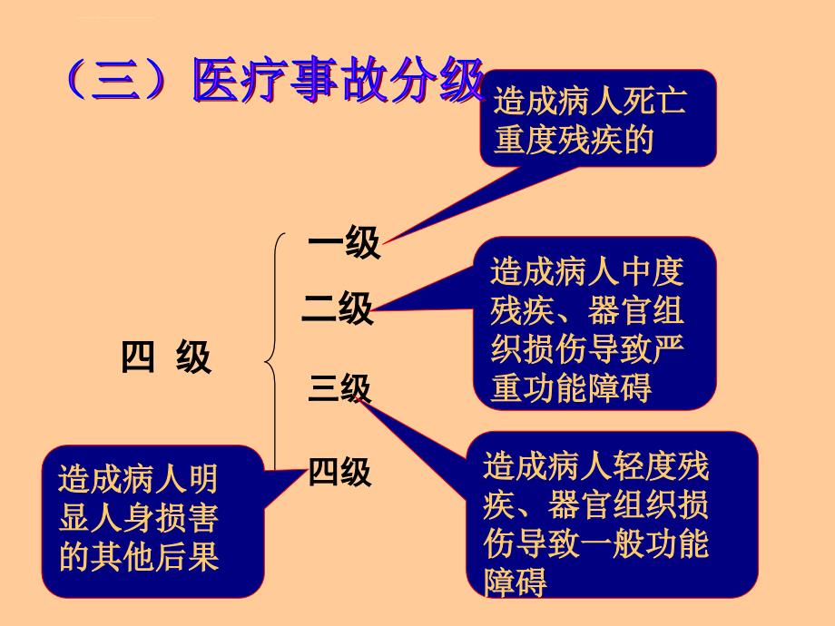 护理实践中的伦理课件_第4页