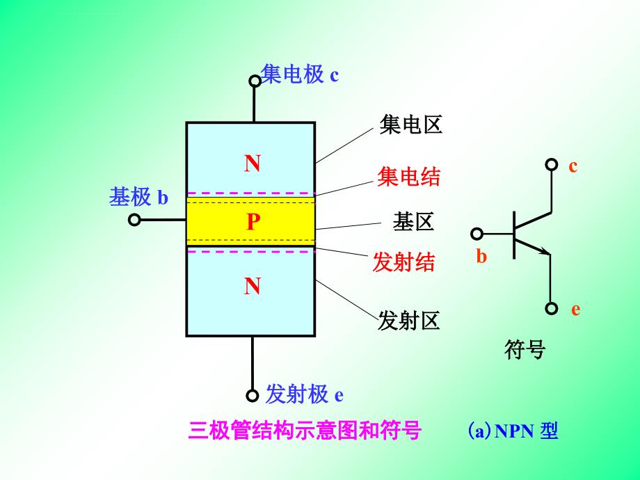 郑州大学-模电幻灯片1.3-bjt_第3页