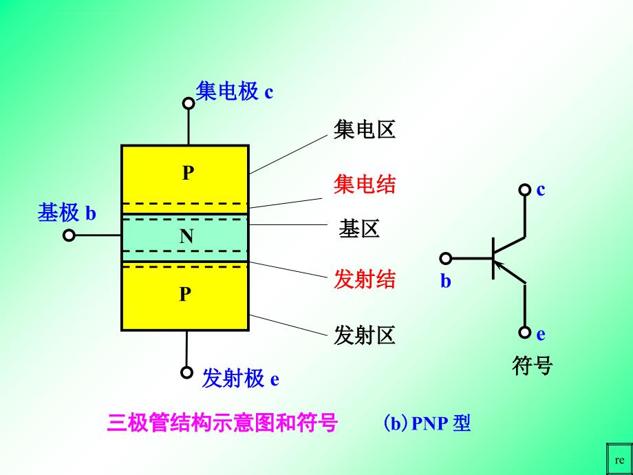 郑州大学-模电幻灯片1.3-bjt_第4页