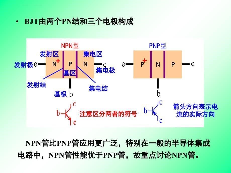 郑州大学-模电幻灯片1.3-bjt_第5页