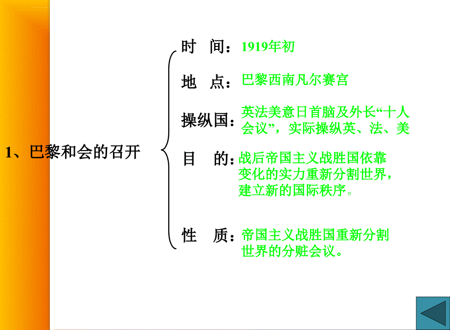 历史：2.1《“凡尔赛—华盛顿体系”的建立》幻灯片(人教大纲版)_第3页