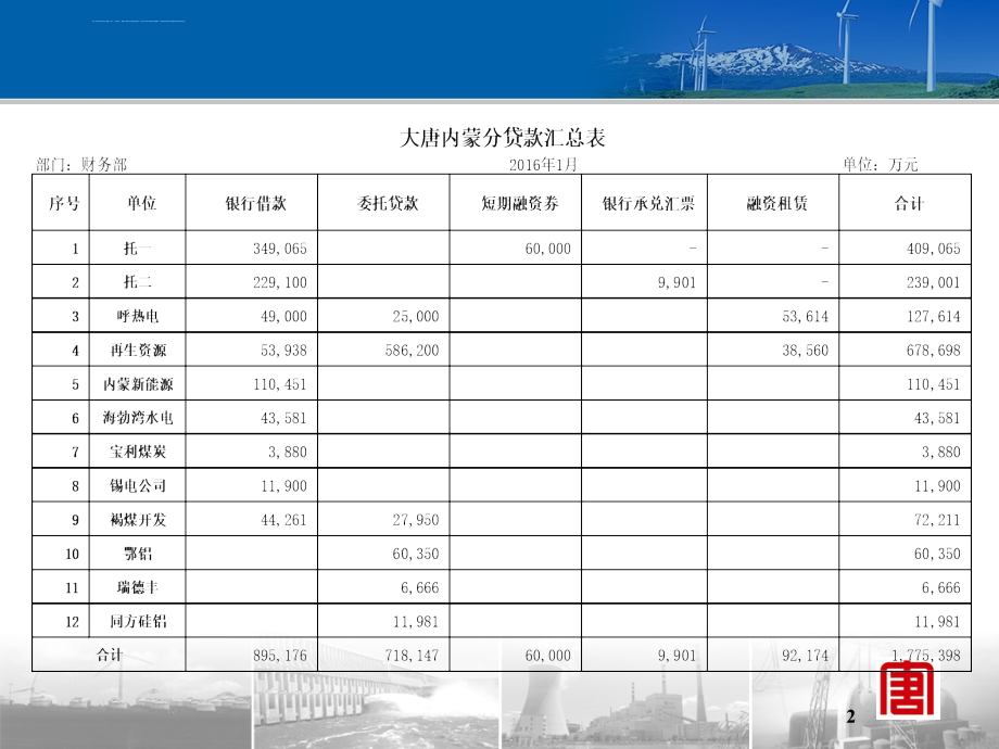 融资方式与应用培训ppt课件_第2页