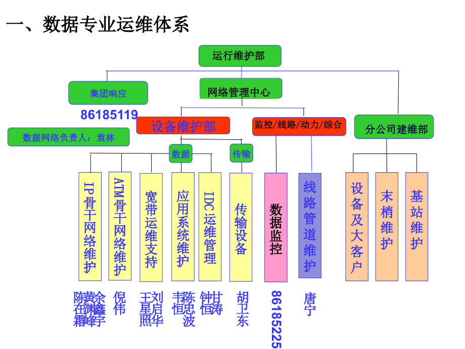 数据网络结构培训幻灯片_第3页