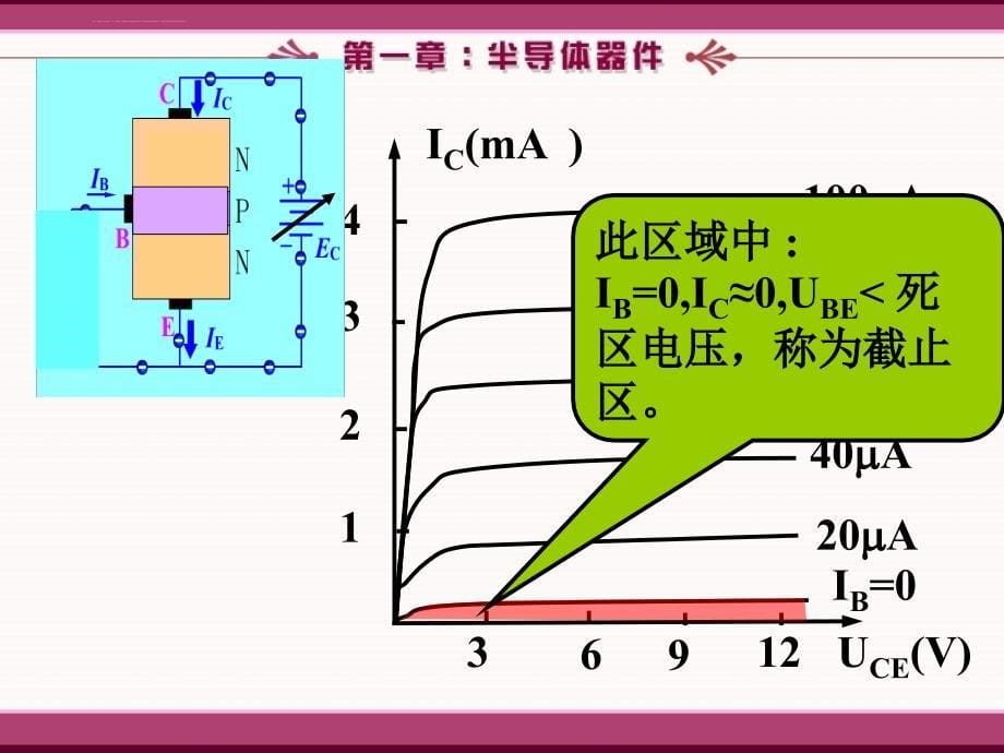 清华模电幻灯片第五课时_第5页