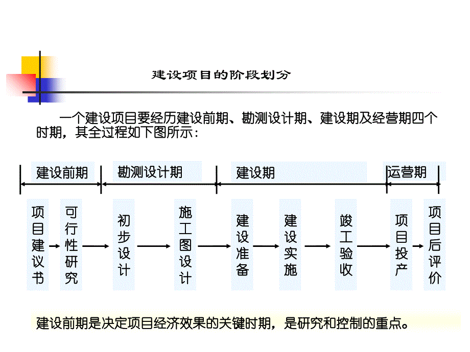 建筑工程技术经济分析方法（1）课件_第2页