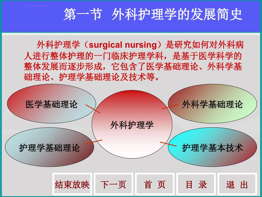 外科护理学--第一章-绪论_第3页