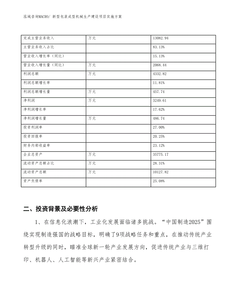 新型包装成型机械生产建设项目实施方案(总投资17380.97万元)_第2页