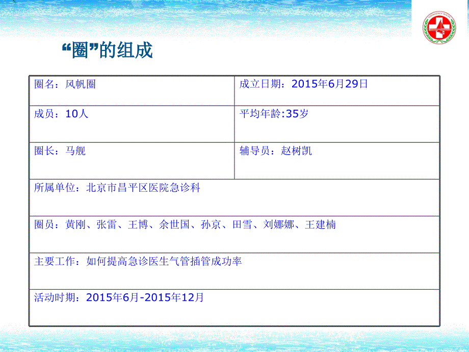 急诊科开展品管圈活动汇报完整版课件_第2页