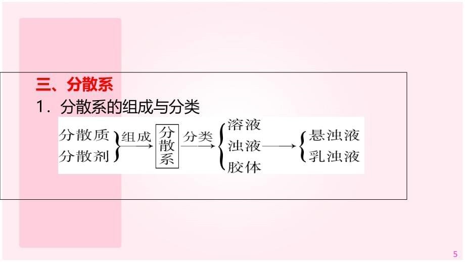 高三第二讲化学物质及其变化复习幻灯片3_第5页