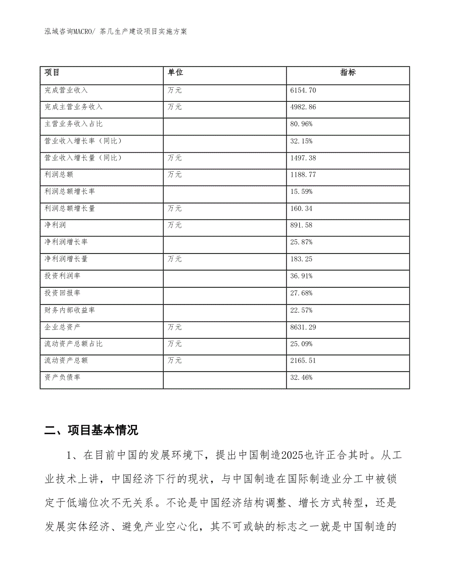 茶几生产建设项目实施方案(总投资3853.39万元)_第2页