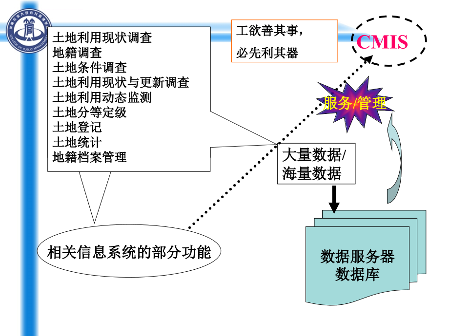 地籍信息管理课件_第2页