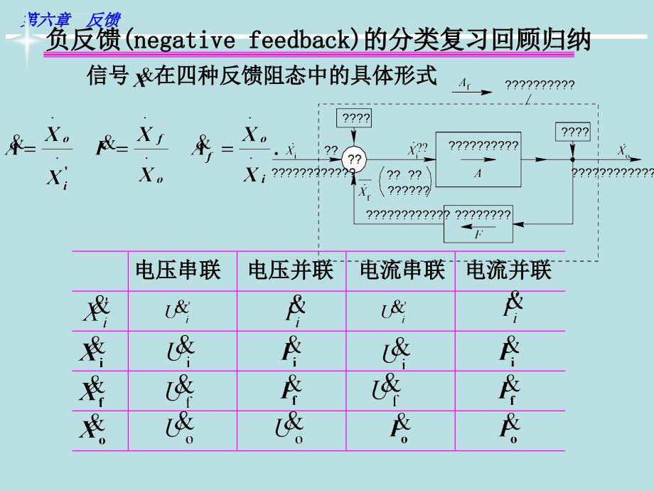 模电幻灯片负反馈3_第2页