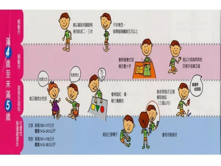 讲座二：学前儿童心理发展与教育课件_第5页