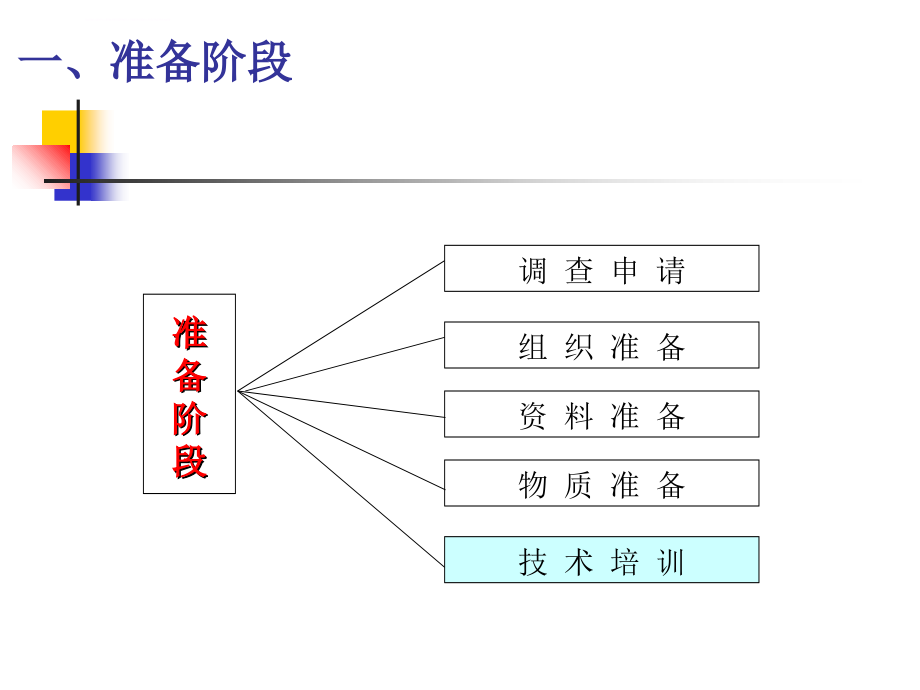 地籍管理学幻灯片第二章3(中国地质大学北京)_第3页