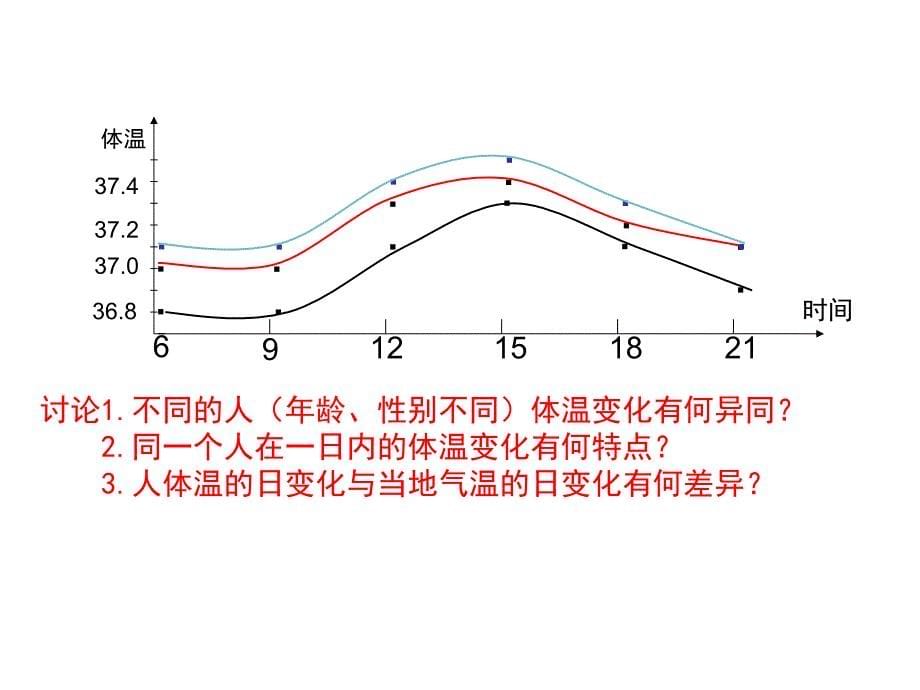 必修3第1章第2节内环境稳态的重要性课件_第5页