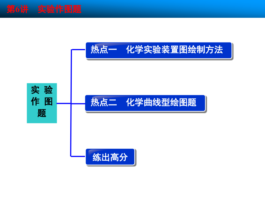 第10章 第6讲　实验作图题（鲁科版）课件_第2页