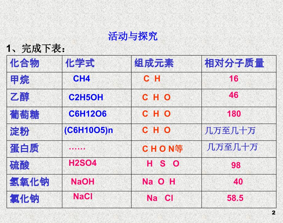 化学九年级下人教新课标12.3有机合成材料ppt课件_第2页