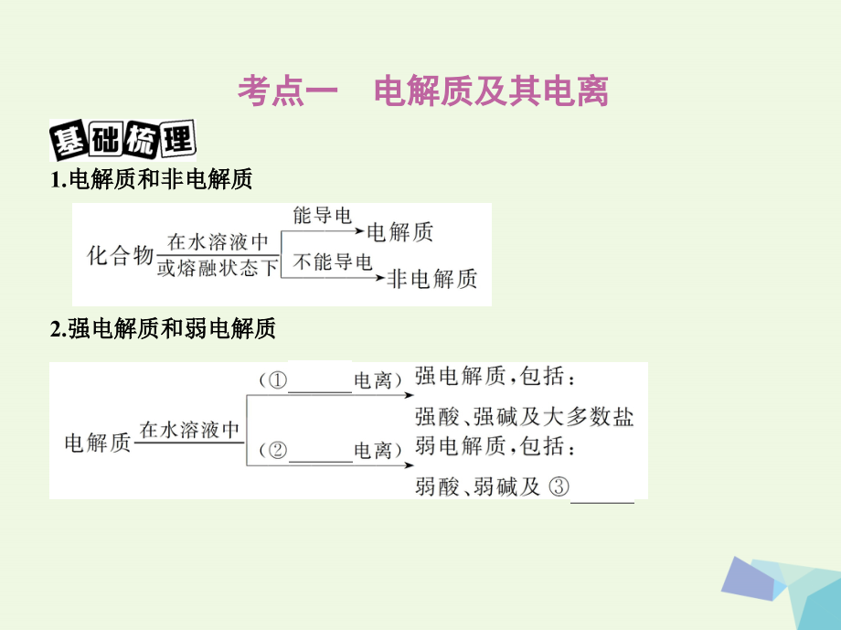 新课标2018高考化学一轮复习专题一基本概念第4讲离子反应讲解幻灯片_第2页