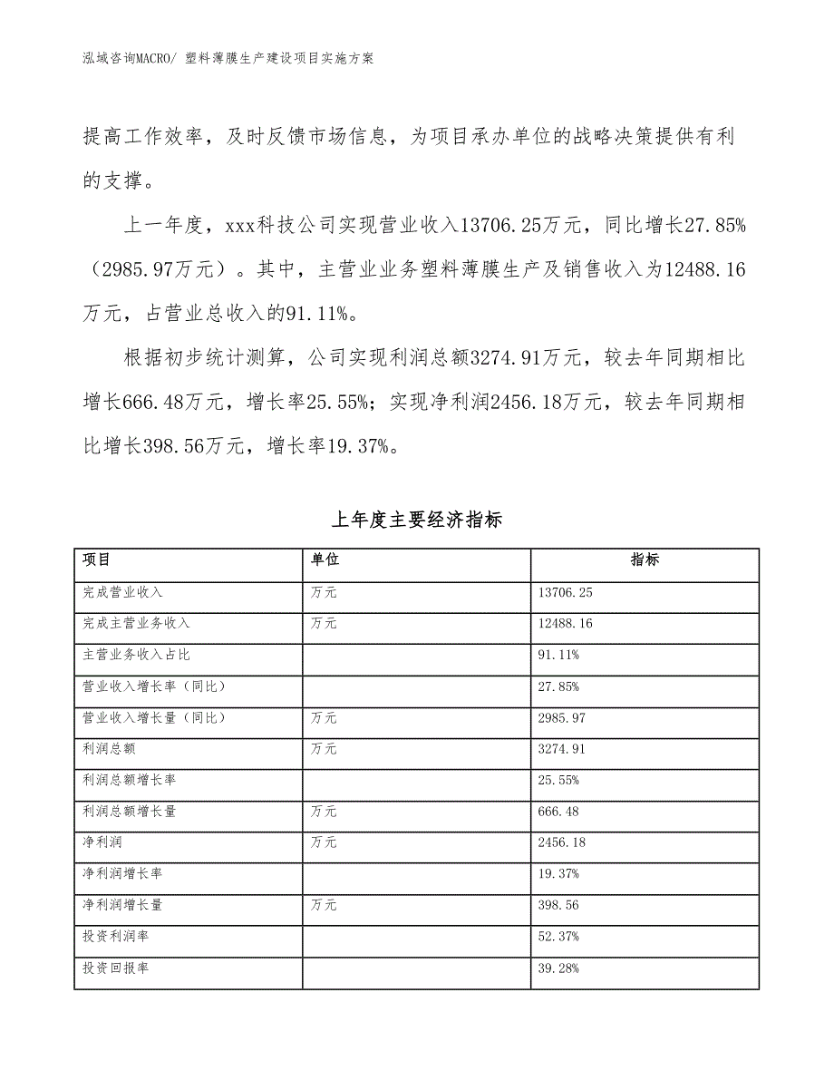 包装薄膜生产建设项目实施方案(总投资11830.74万元)_第2页