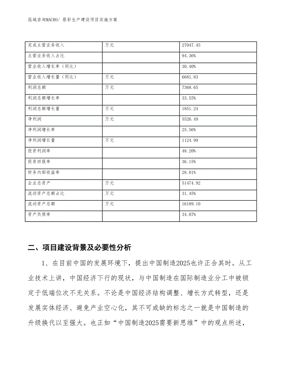 唇彩生产建设项目实施方案(总投资20978.66万元)_第2页