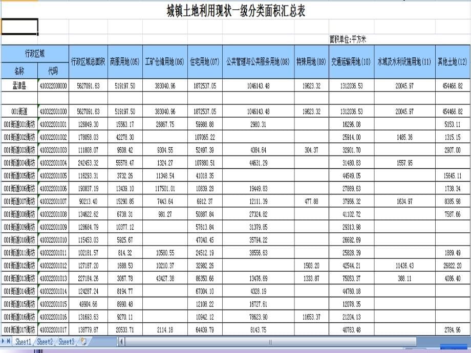 地籍管理第一章课件_第5页