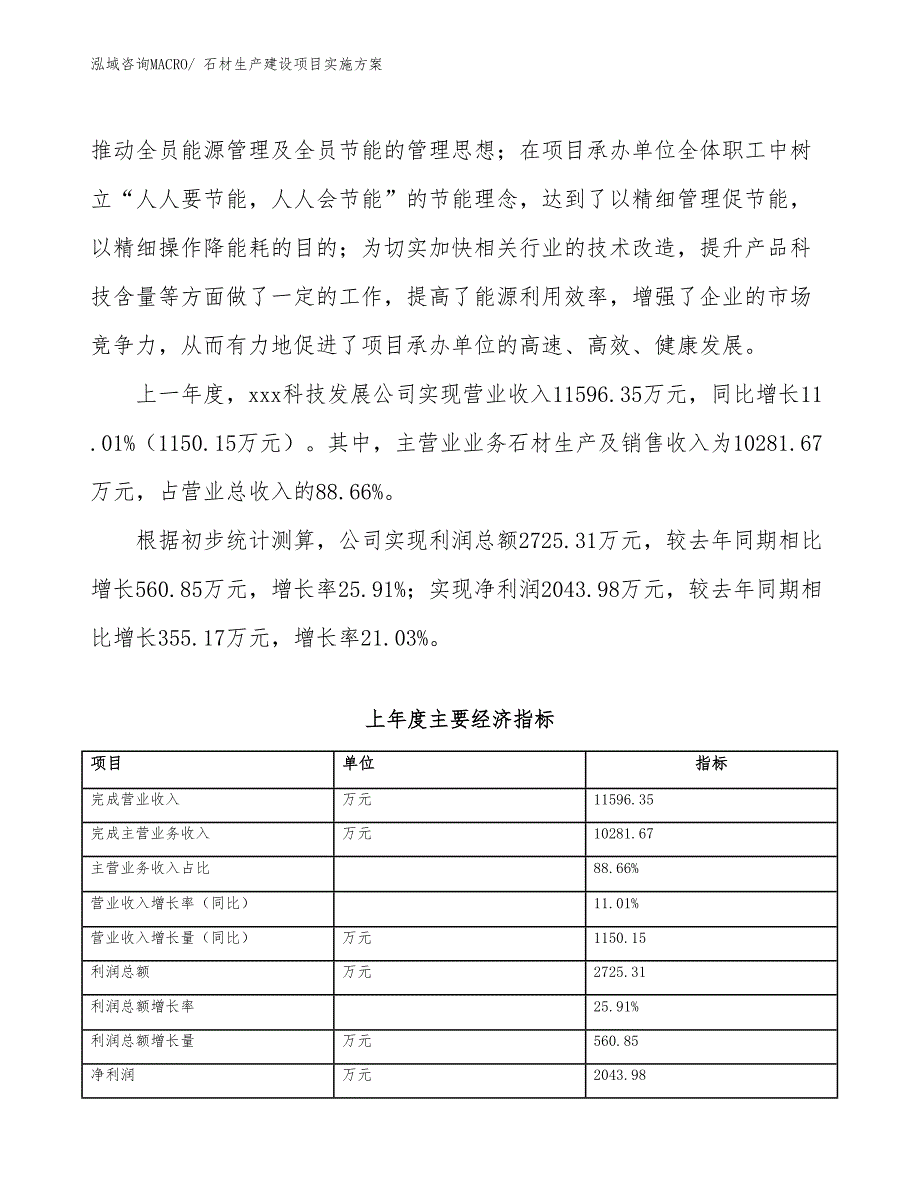 石材生产建设项目实施方案(总投资10722.32万元)_第2页