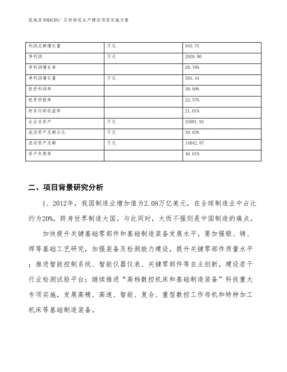 石材拼花生产建设项目实施方案(总投资17316.12万元)_第3页