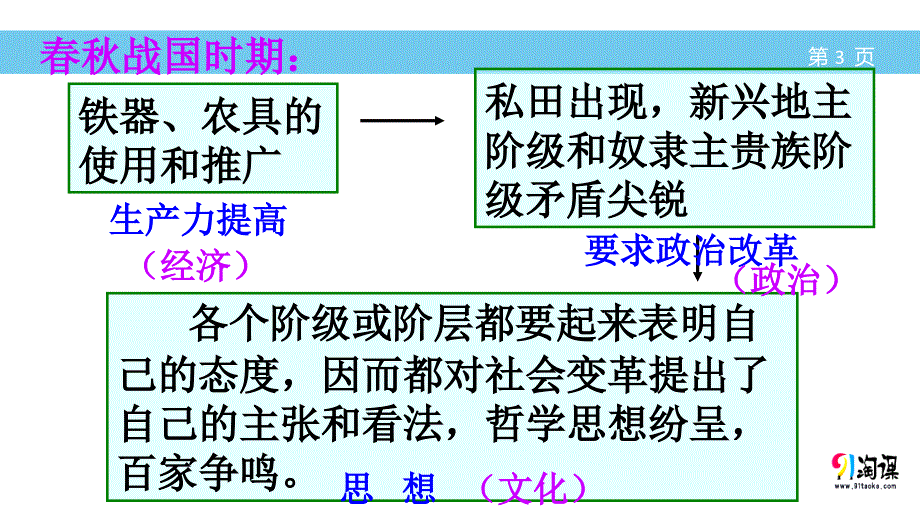 真正的哲学都是自己时代的精神上的精华（讲练结合）（幻灯片1）_第3页