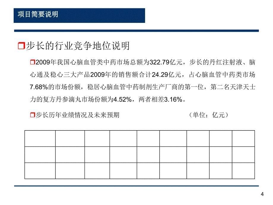 步长制药项目演示文稿课件_第5页