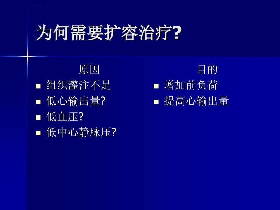 危重病人的容量评估及管理课件_第5页