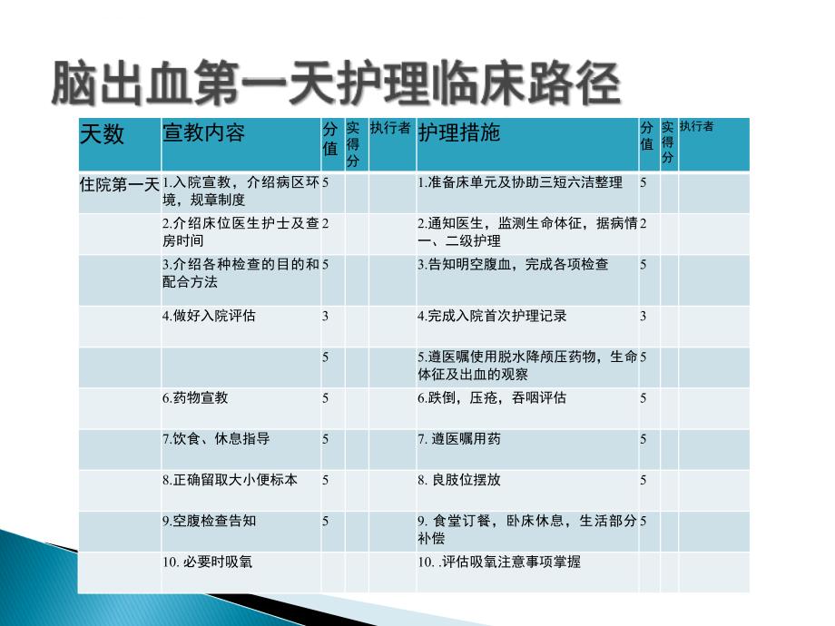 神经内科护理临床路径与标准化书写课件_第2页