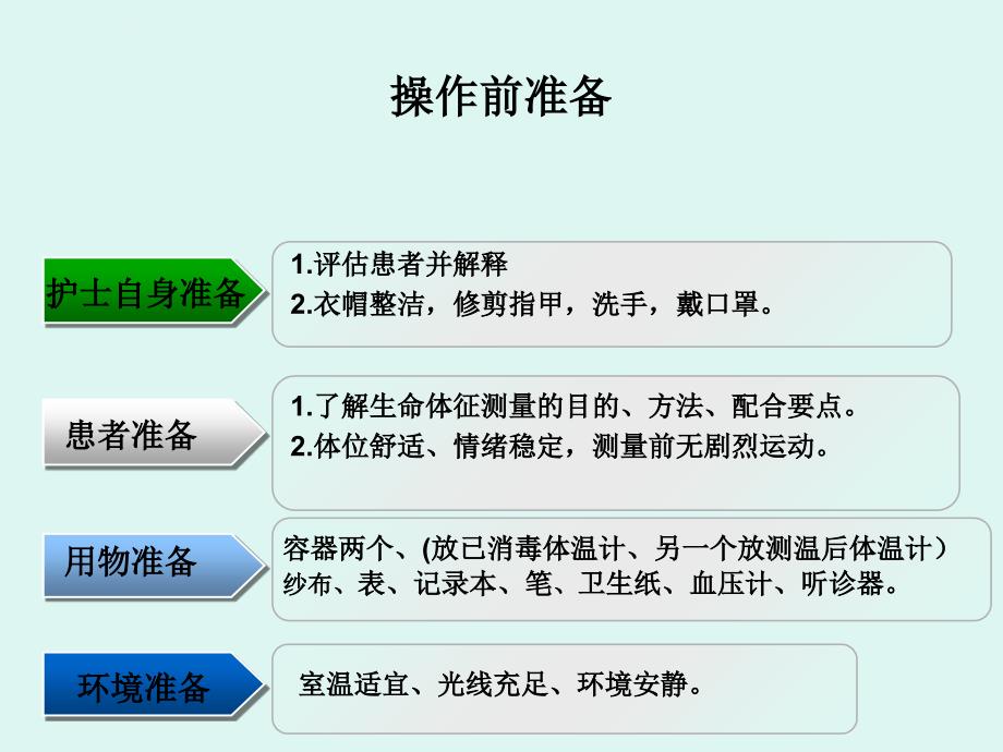 生命体征讲稿课件_第4页