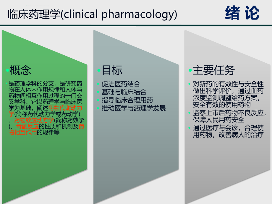 临床药理学-第1章-绪论课件_第3页