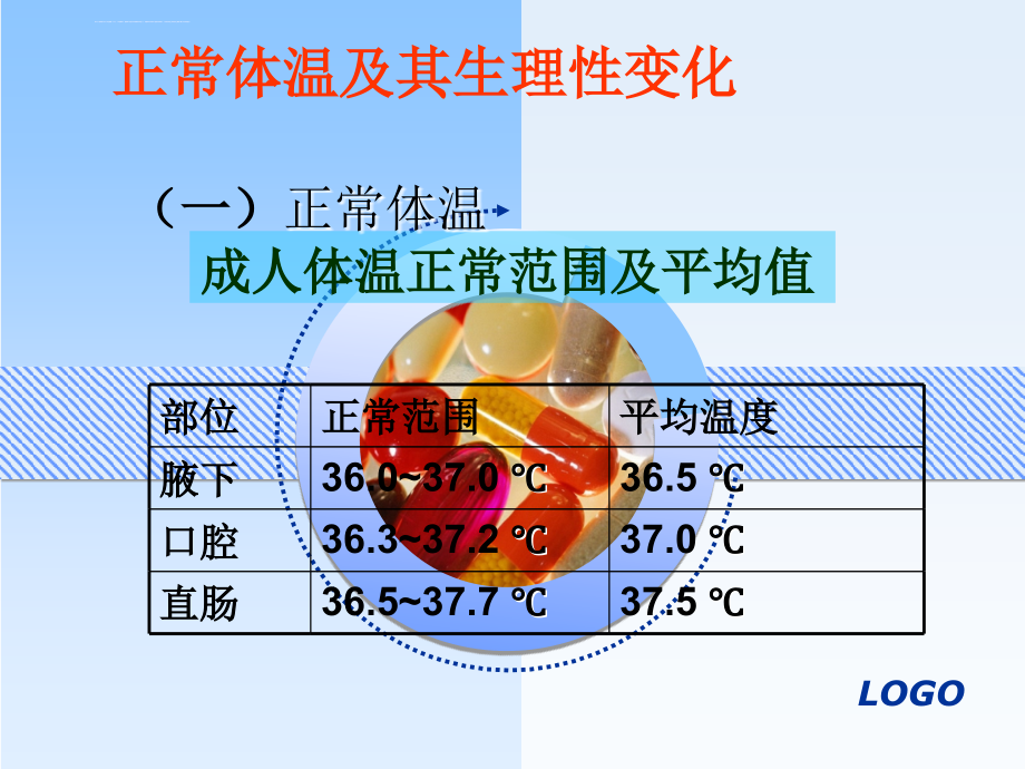 生命体征的观察及护理0）课件_第4页