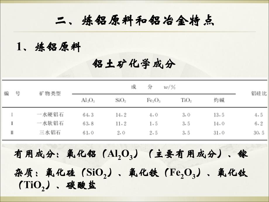 铝冶金与熔炼_1课件_第4页