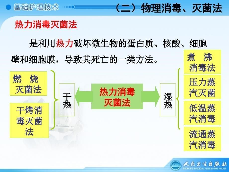 物理消毒灭菌法课件_第5页