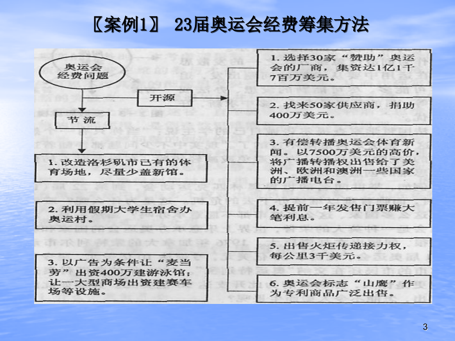 发散思维及其训练课件_第3页