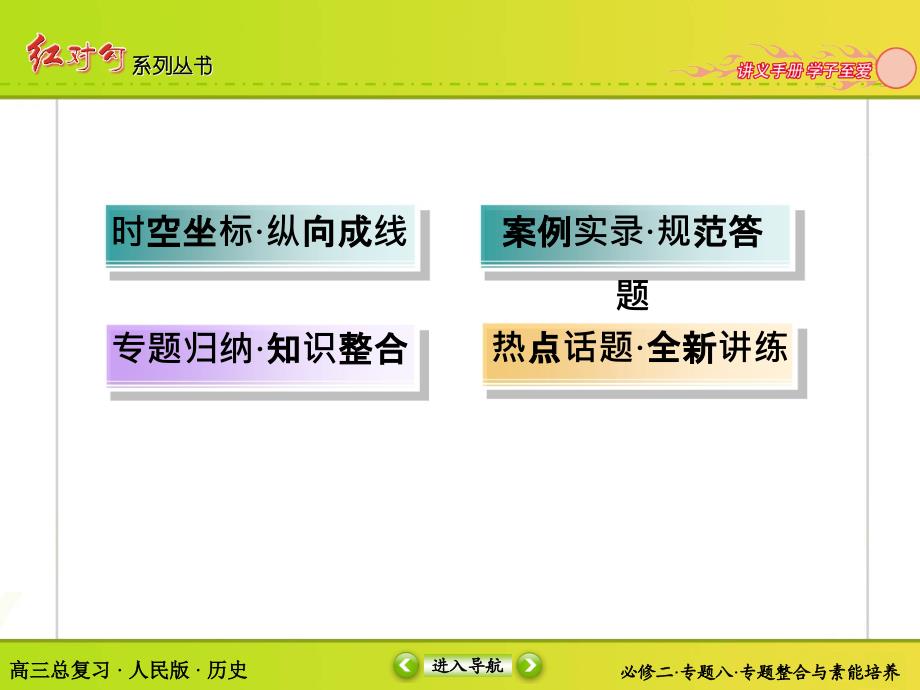 高考历史（人民版）总复习专题整合：专题四 古代希腊、罗马的政治文明、近代西方民主政治的确立与_第4页