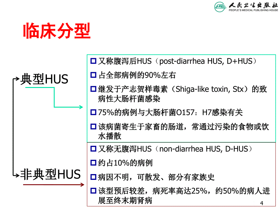 溶血尿毒综合症课件_第4页