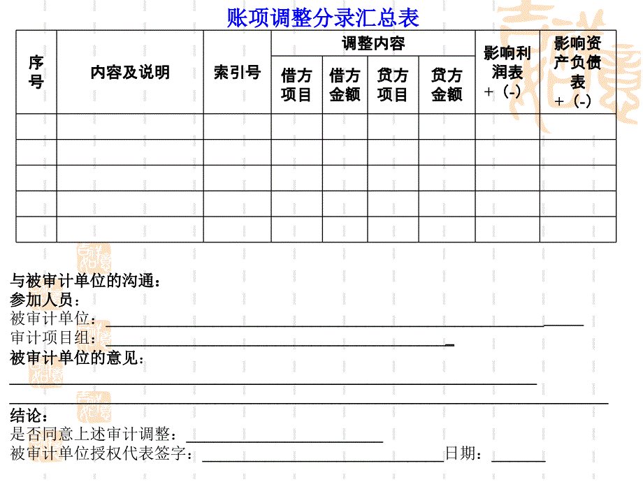 注册会计师审计幻灯片-完成审计工作_第3页