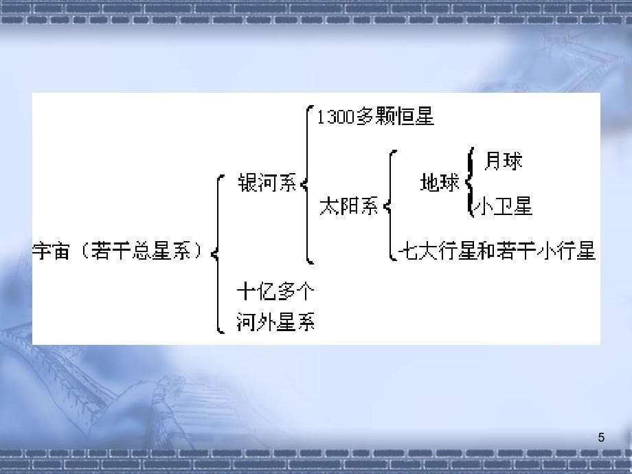 地球与地貌课件_第5页