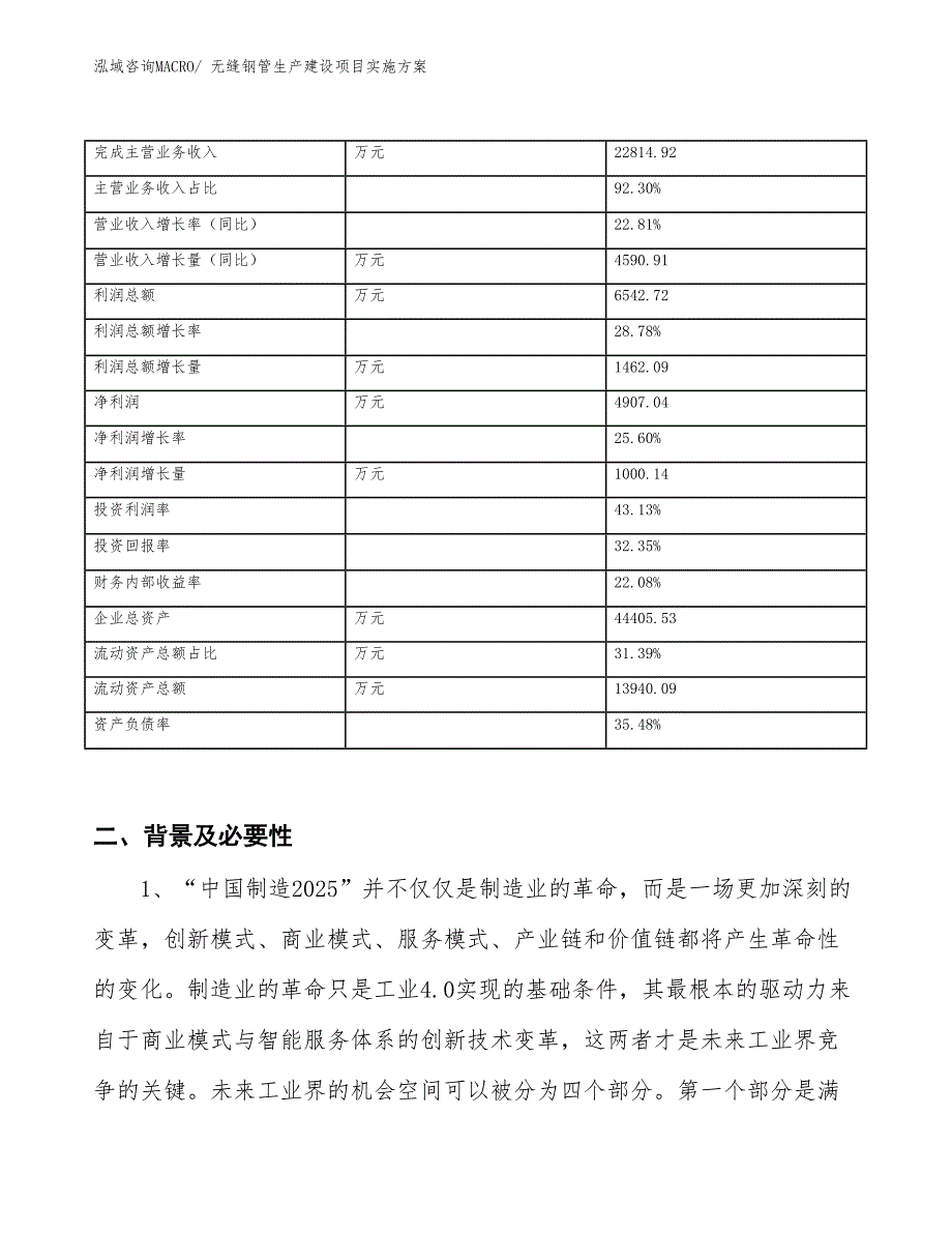 无缝钢管生产建设项目实施方案(总投资15544.43万元)_第2页