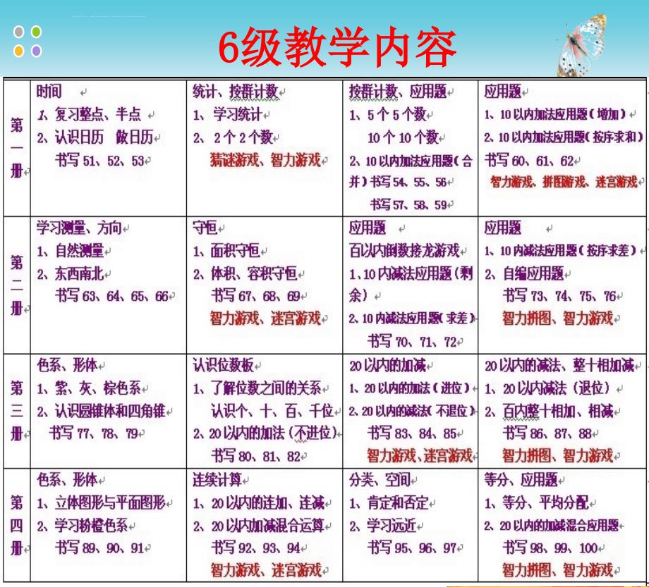 幼儿园教师培训幻灯片北师大《幼儿智趣数学》课程知识点解析6_第3页