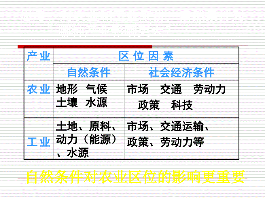 必修2工业生产与地理环境[1]课件_第3页